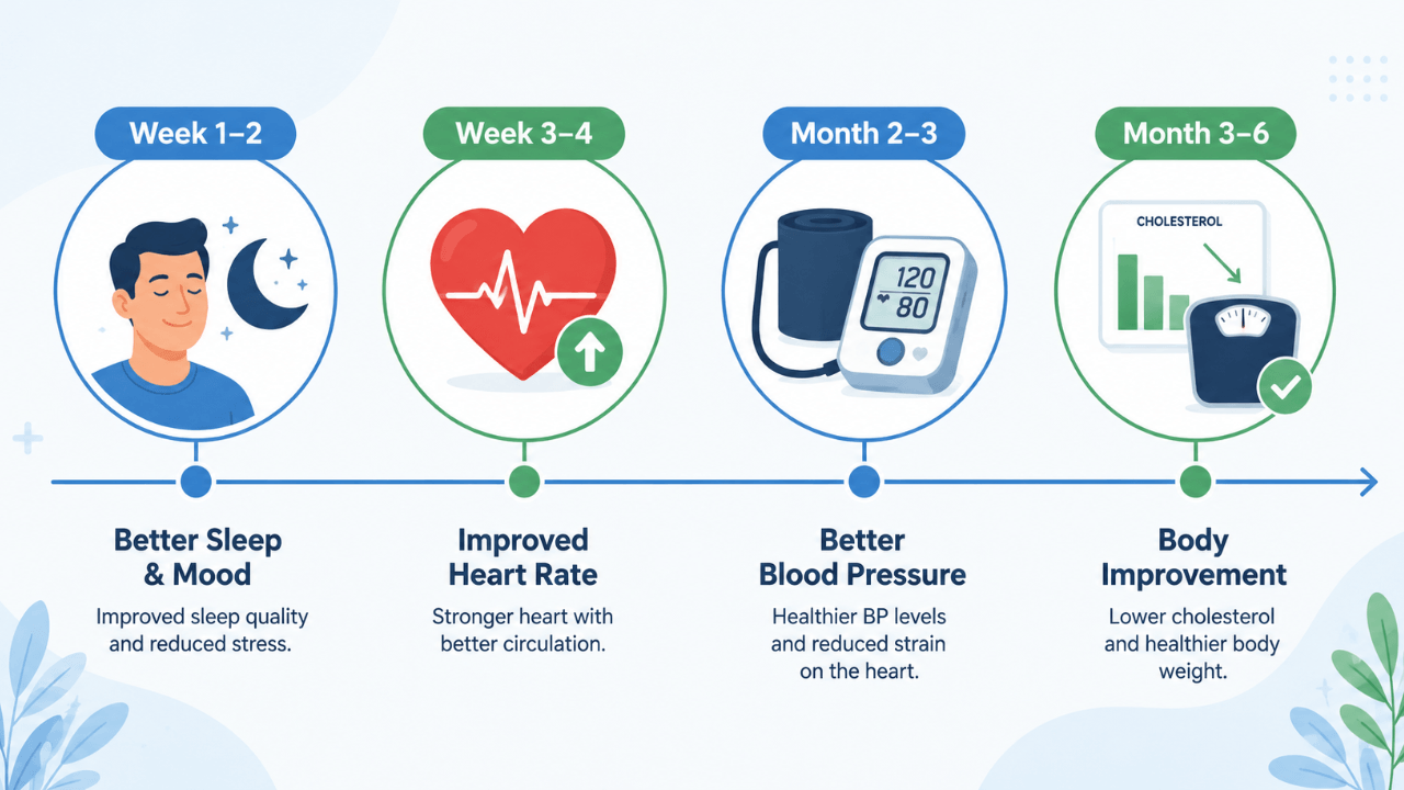 Exercise for Heart Health at Home