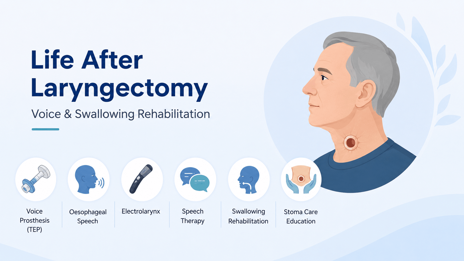 Life after laryngectomy — voice and swallowing rehabilitation options