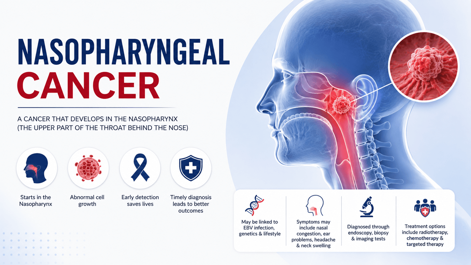 Nasopharyngeal Cancer