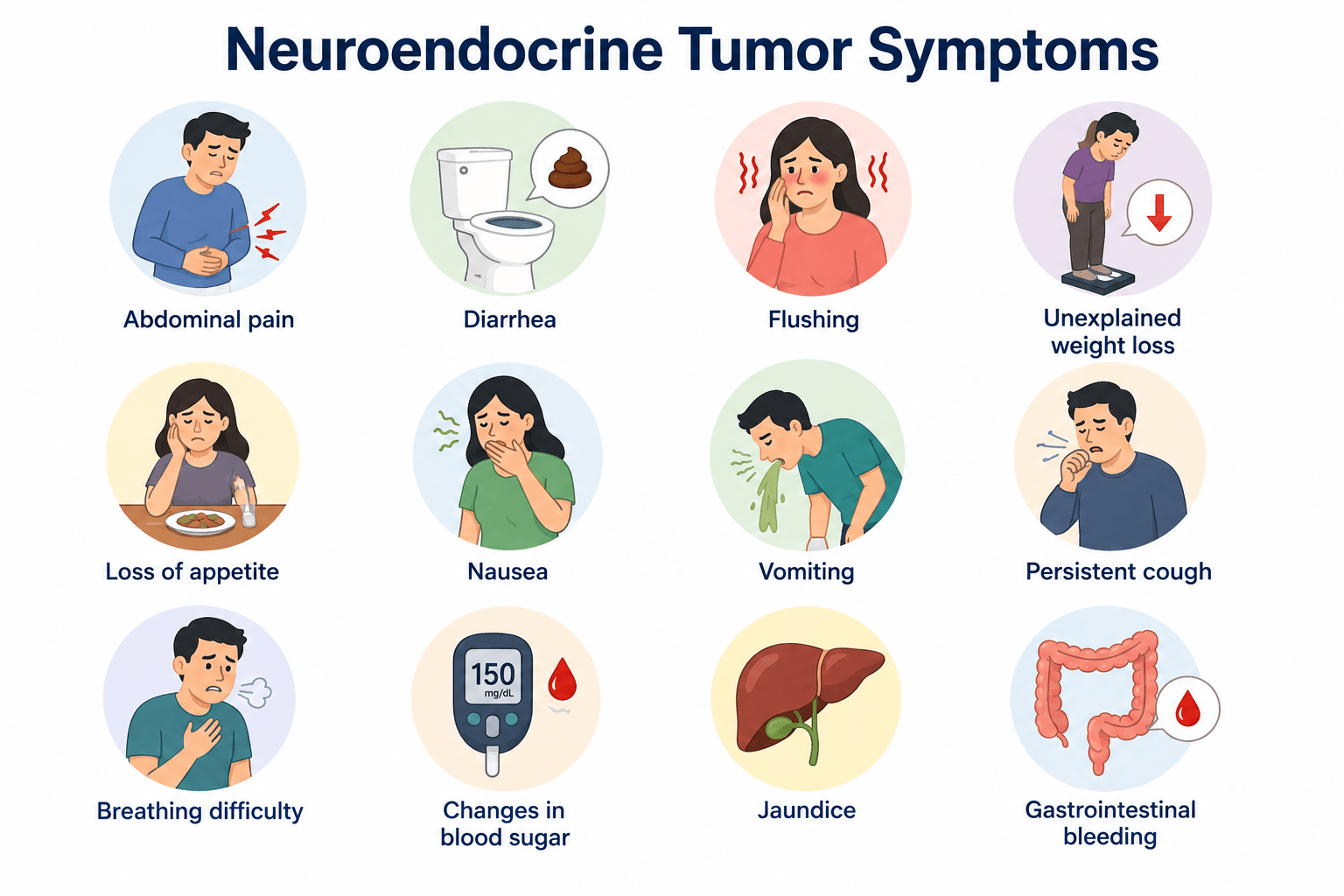 Neuroendocrine tumor symptoms