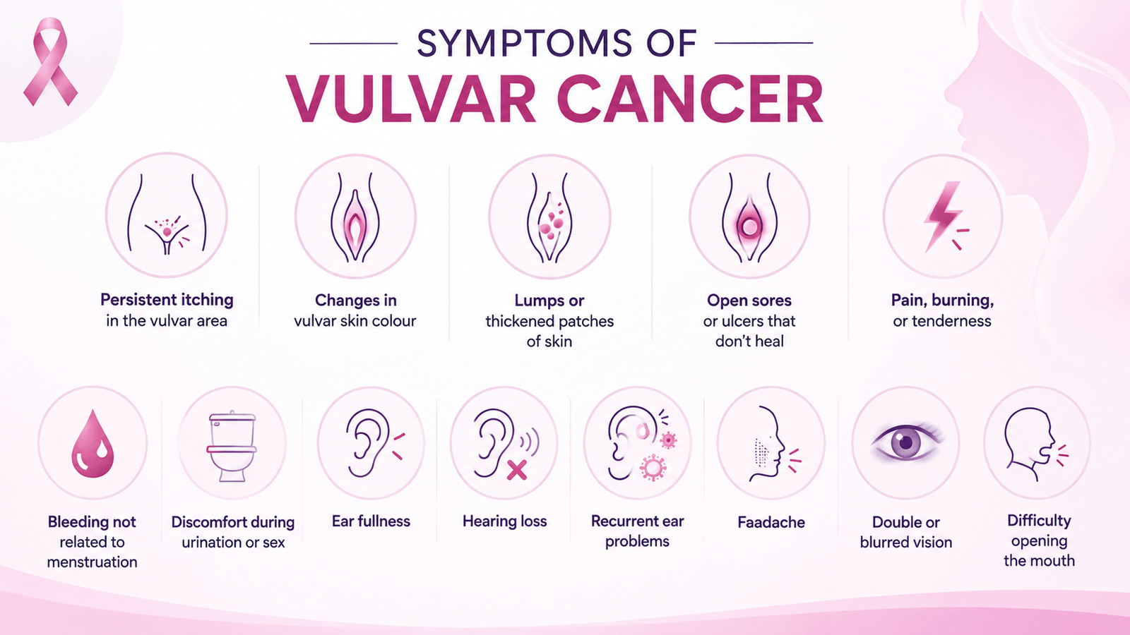 Symptoms of vulvar cancer illustration