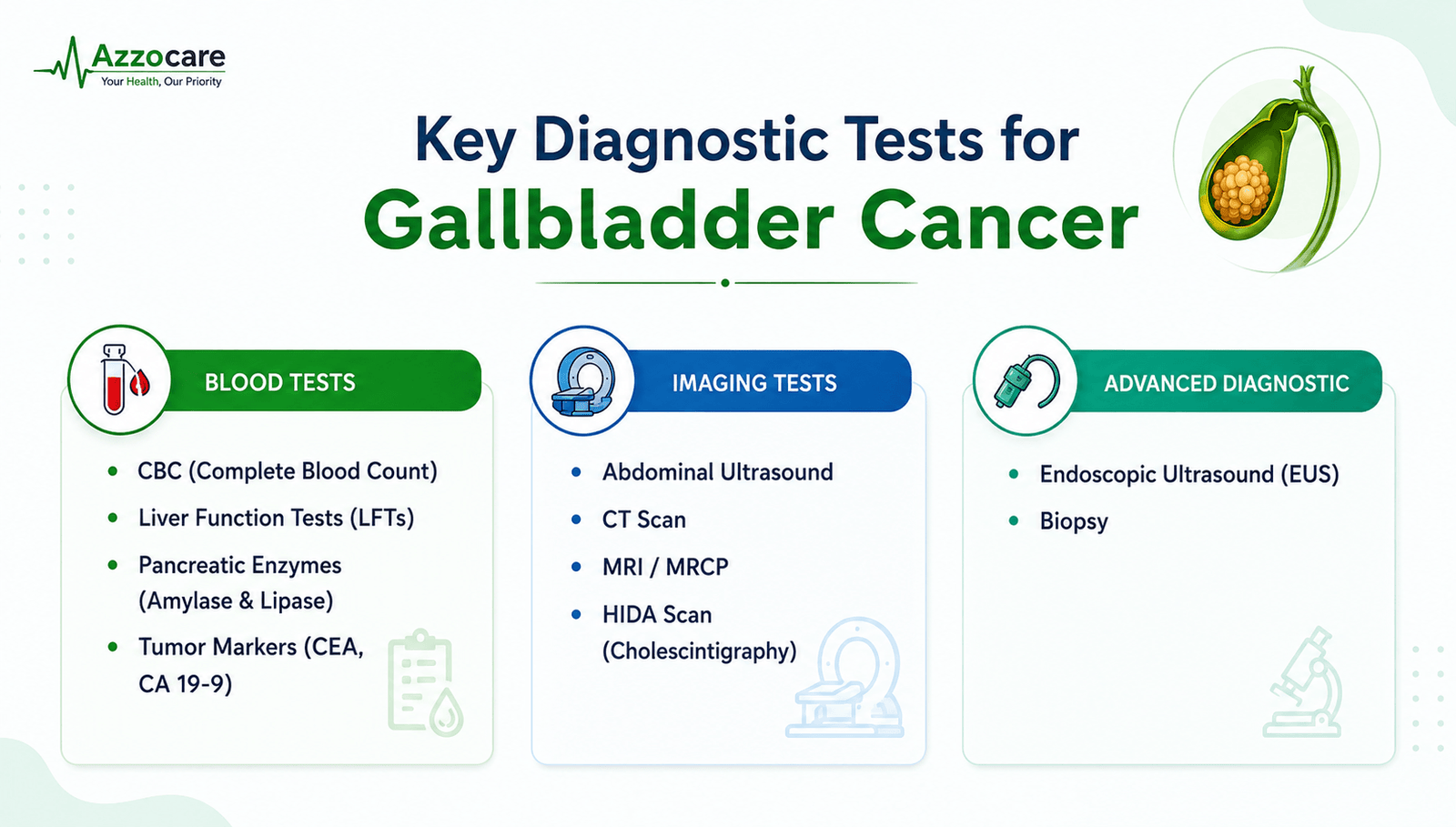 Key diagnostic tests for gallbladder cancer