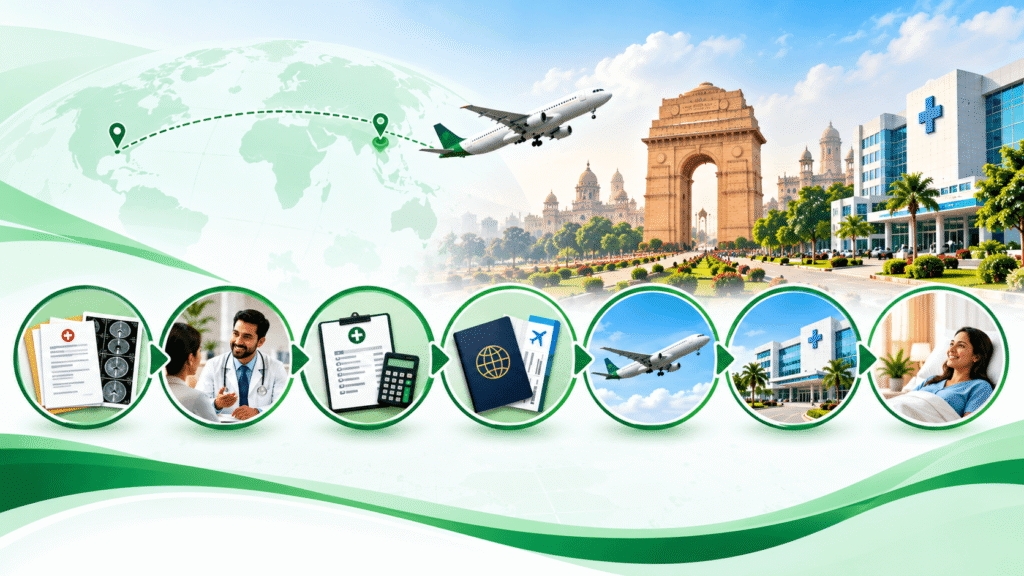 Medical Treatment in India for Foreigners